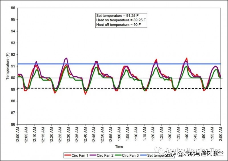 循环风离心风机原理,循环风机的作用