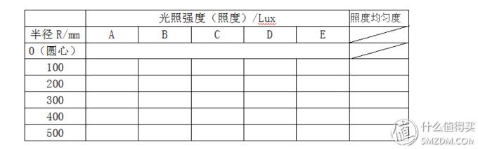 蓝光台灯,蓝光护眼台灯