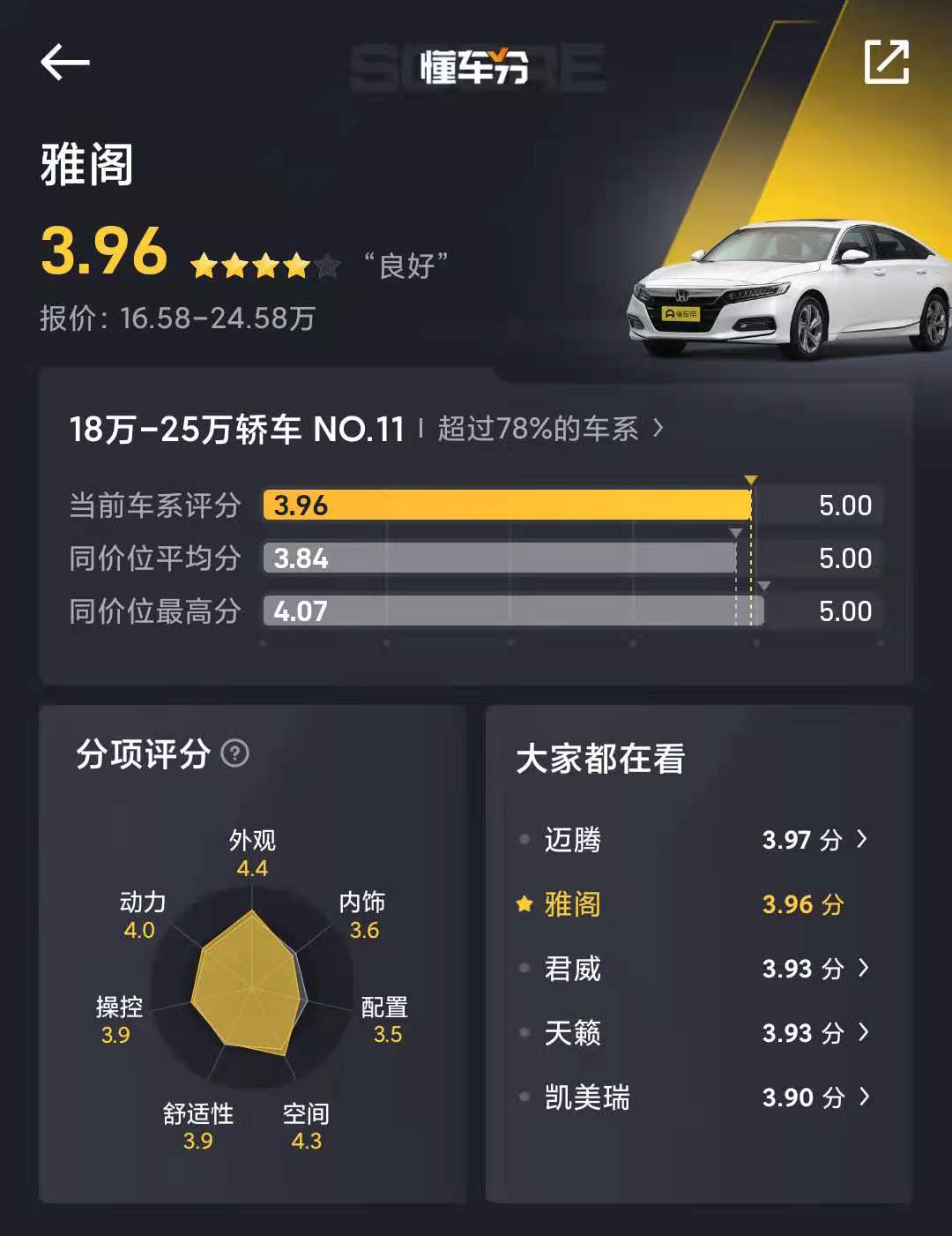 本田雅阁2.0l混动版发动机,销量反而下滑