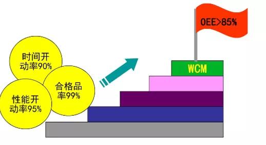 开机率和oee是怎么计算的,如何用oee计算产能