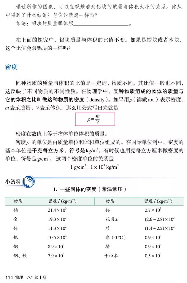人教版八年级上册物理书暑假预习,初二上册物理预习合集