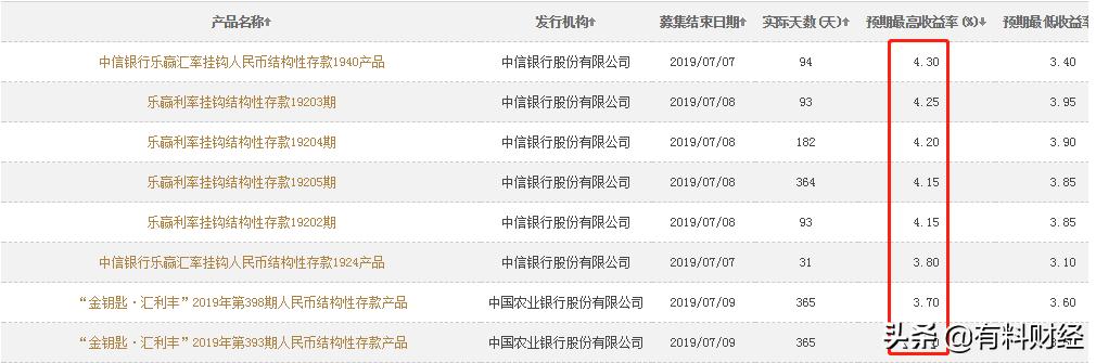 中行存款利率一览表,中国银行理财产品保本型的有哪些
