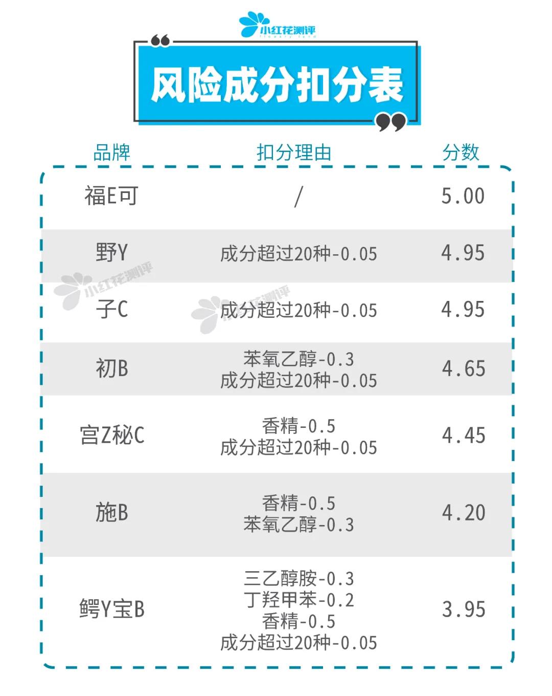 儿童保湿滋润面霜测评,清爽型儿童面霜