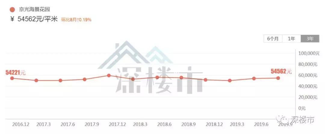 这些房子千万不能买,为何房子卖不掉也不降价