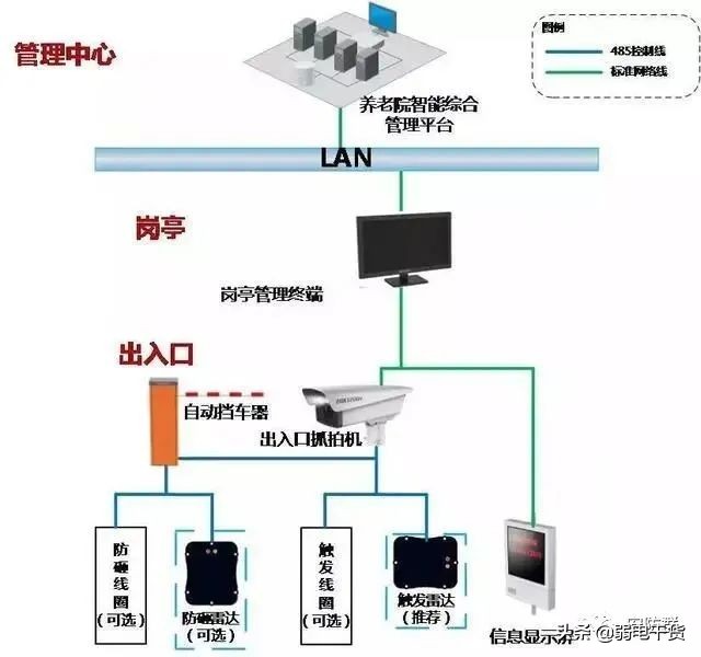 停车场防盗最好的方法,停车场怎么防砸