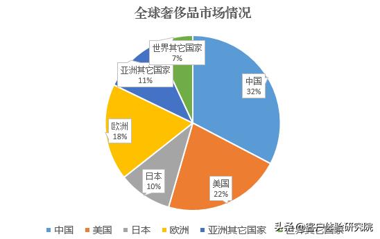 全球顶级奢侈品大全lv,lv世界奢侈品排名