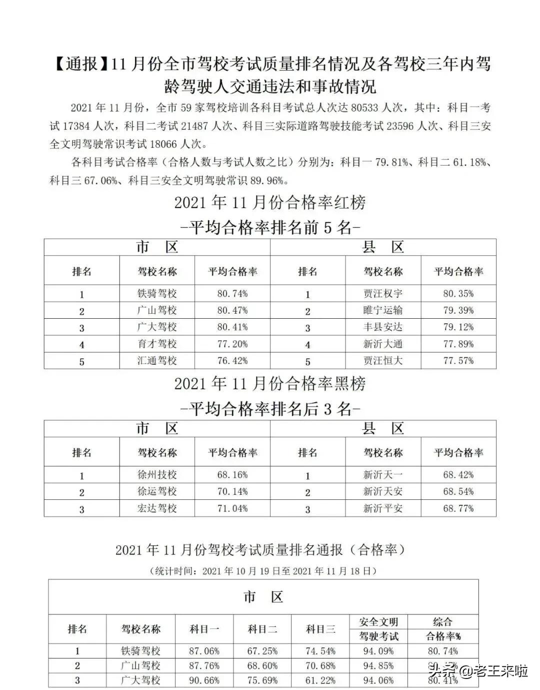 徐州市驾校合格率排名,徐州驾校排名前十名