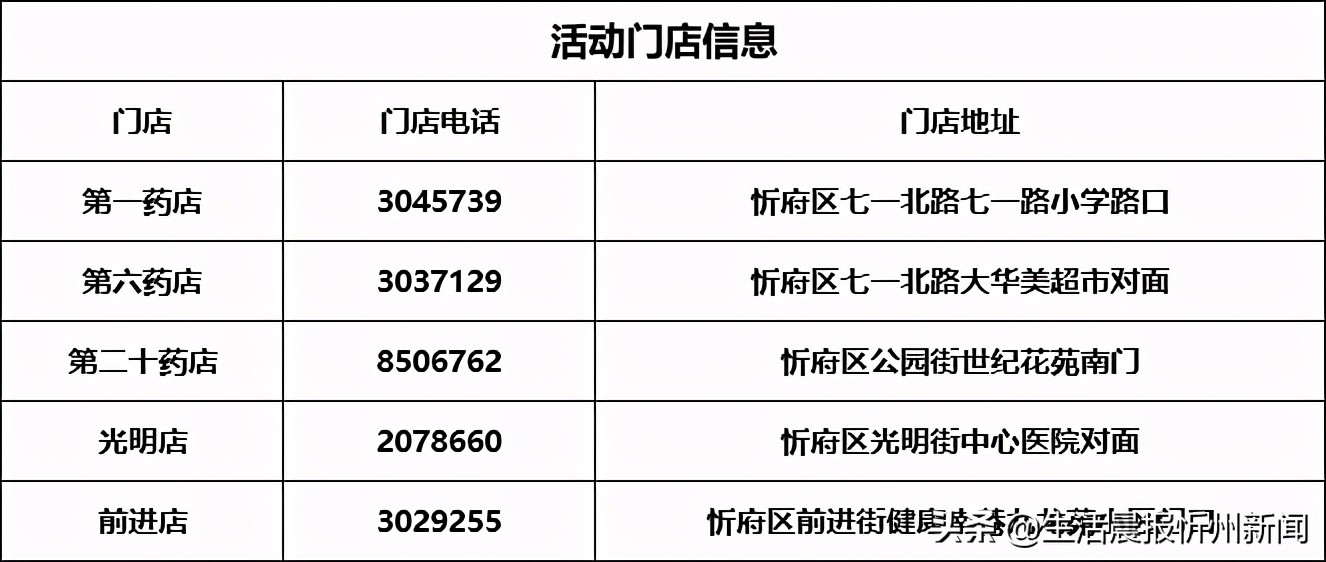 惠康药店忻州年会,中医药养生保健文化节