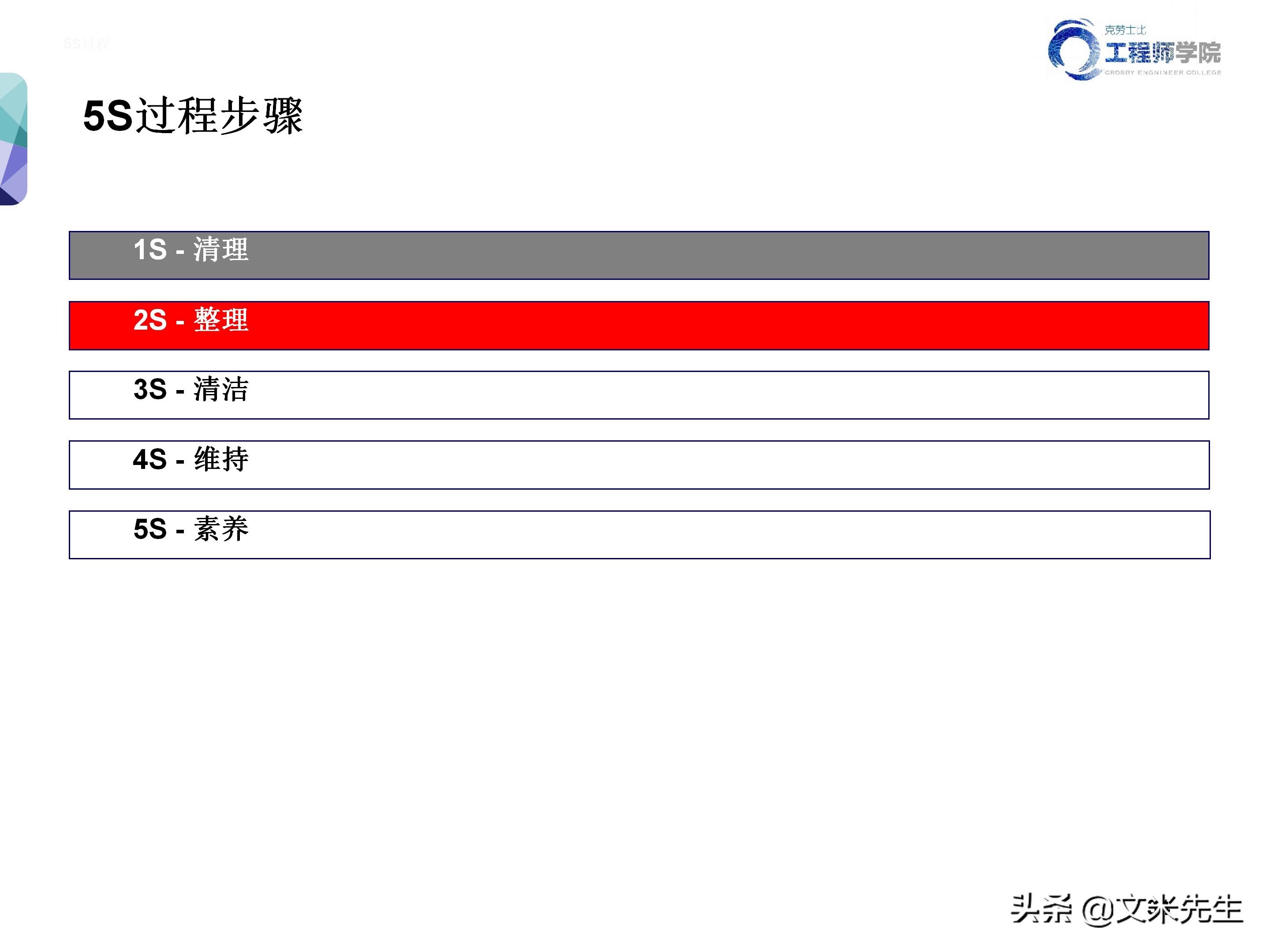 知名企业的5s管理,企业5s管理之整理