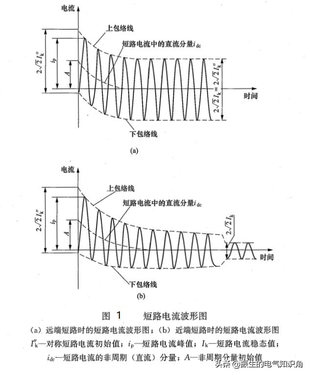 短路故障会产生哪些危害,短路和断路的故障现象如何区分