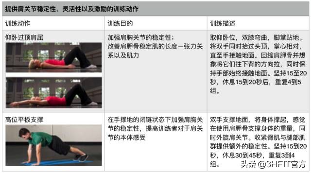 “得肩胛骨者得天下”——如何提高肩关节稳定性