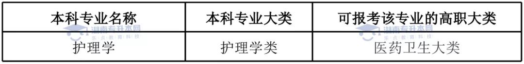 湖南司法警官学院专升本的专业,湖南专升本护理专业学费价目表