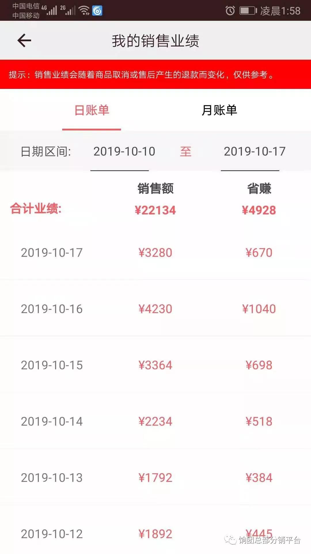 饷团加盟费,饷团品牌特卖一次佣金多少