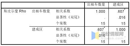 未来5年出租车行业前景,传统出租车未来出路