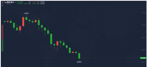 今日英镑大跌原因,英国脱欧黑天鹅英镑下跌