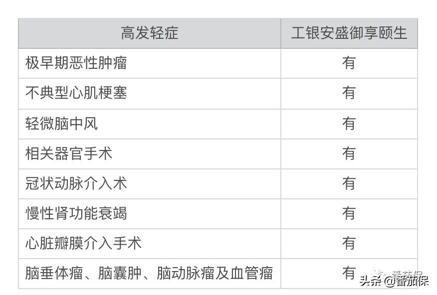 安盛御享颐生尊享版重疾险,工银安盛御享颐生怎样