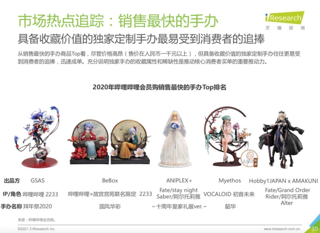 ip手办为什么那么贵,现在最热门的ip手办