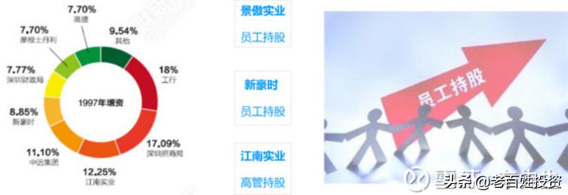 中国平安股权改革,中国平安股权结构