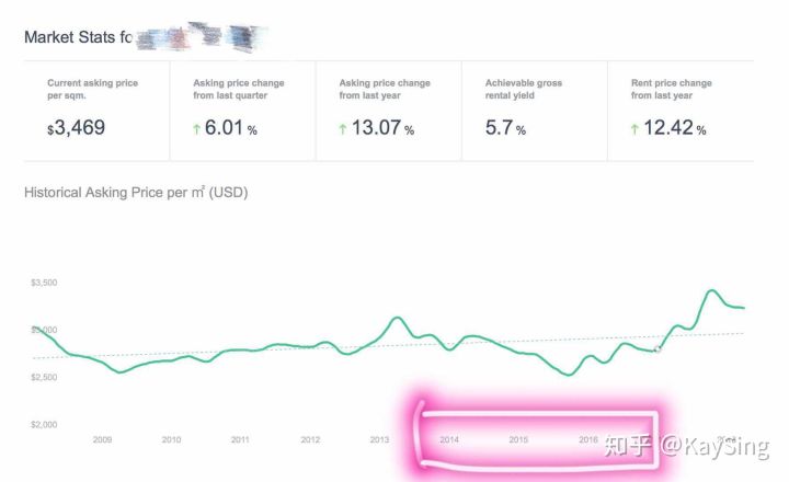 泰国买房钱怎么汇出去,泰国买房后可永久签吗