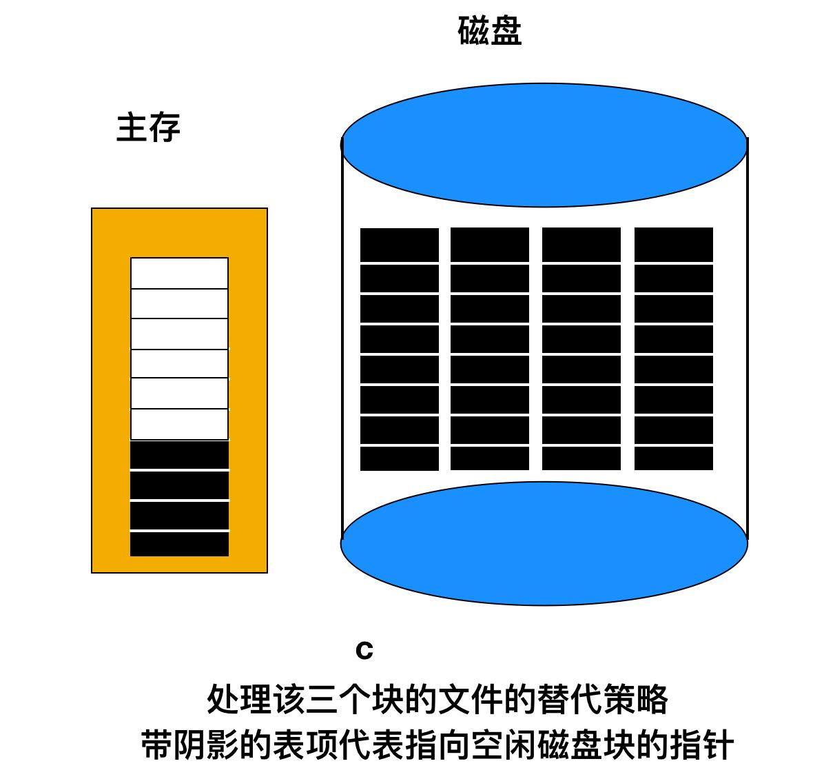 文件系统基本知识,文件系统的概念与功能