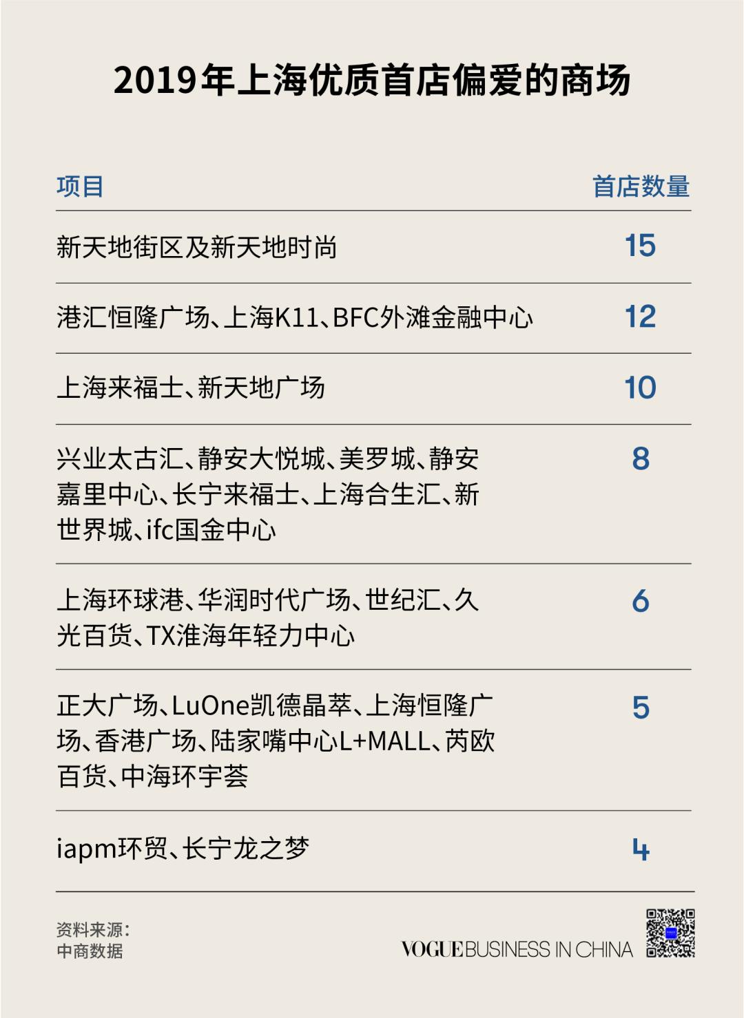 时尚地图:在上海开好店，决定品牌在中国生意的成败