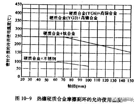 「干货」高温，高压，高速，低温等特殊机封介绍