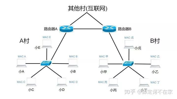 以太网交换机和路由器的区别,集线器交换机与路由器的区别
