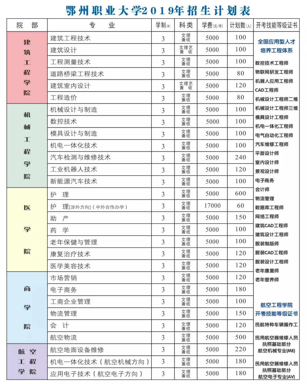 湖北高校在全国实力能排第几,湖北美术生捡漏的公办大学