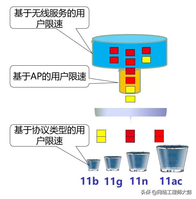 无线网络技术综合配置实验总结,无线网络技术综合
