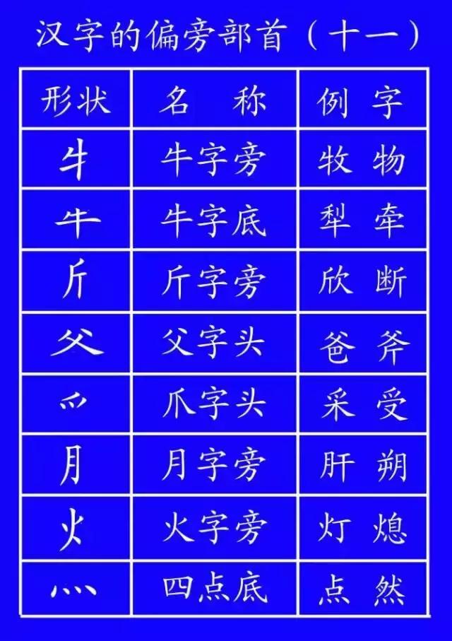 学习汉字笔顺的方法和技巧,权威专家教你正确的汉字笔顺技巧