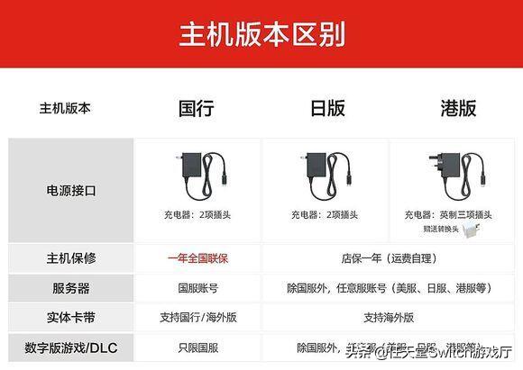 ns国行2022,国行ns现在都有什么影响