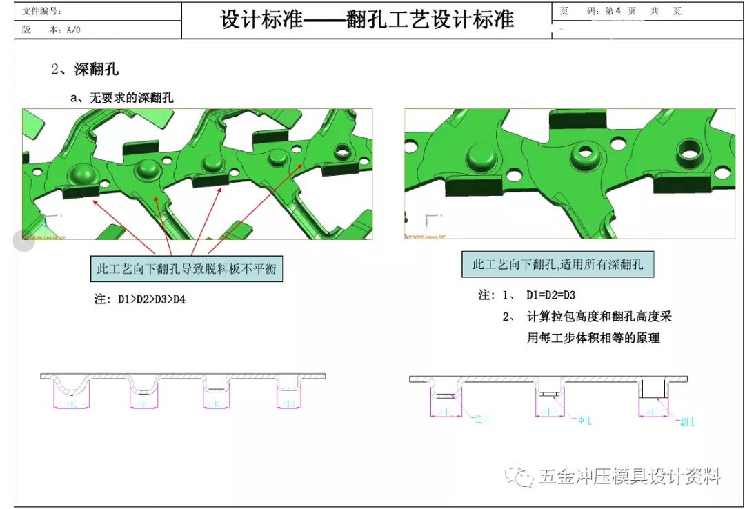 汽车冲压模具设计基础,五金模具设计排样标准