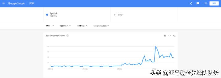 美国人在疫情解封之后,最想要买什么?口红、连衣裙、婚纱?