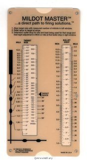 *击狙**步枪上的*击狙**镜是怎么用的？看了这篇文章，你也能成为*击狙**手