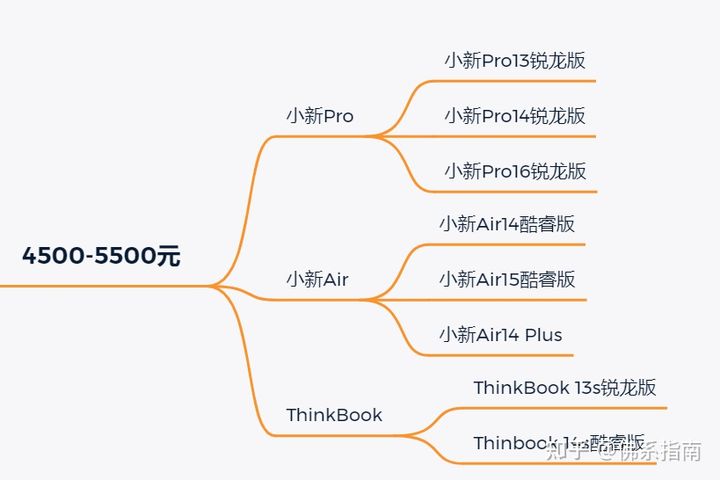 联想笔记本好吗,联想笔记本是最好的吗