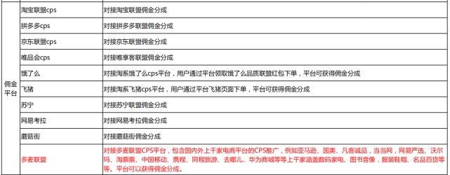 薅羊毛月入十万,薅羊毛月入过万