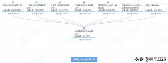 成都最贵的一套5亿房子,成都十大烂尾楼别墅