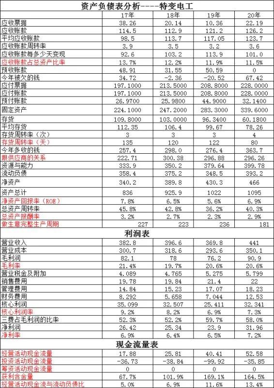 特变电工和金风科技合作,金风科技风电前景怎么样