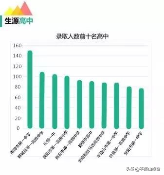 河南平顶山校风好的高中,河南省平顶山排名前十的高中