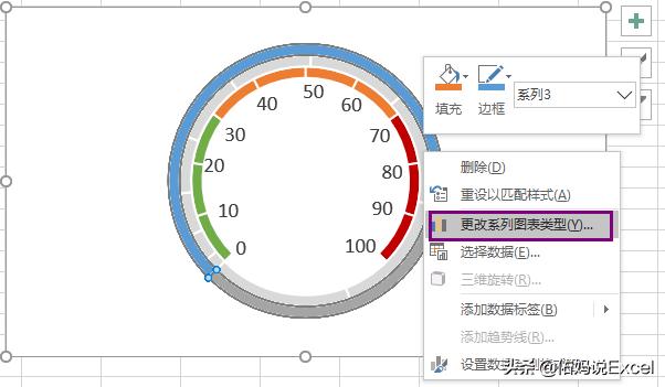 五分钟教你看懂仪表盘图标,三分钟带你了解led显示屏