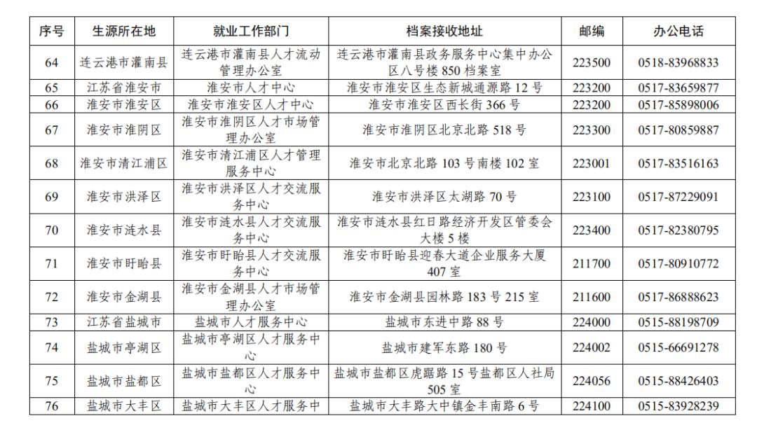 毕业生档案如何存放到户籍所,毕业生毕业档案放在人社局