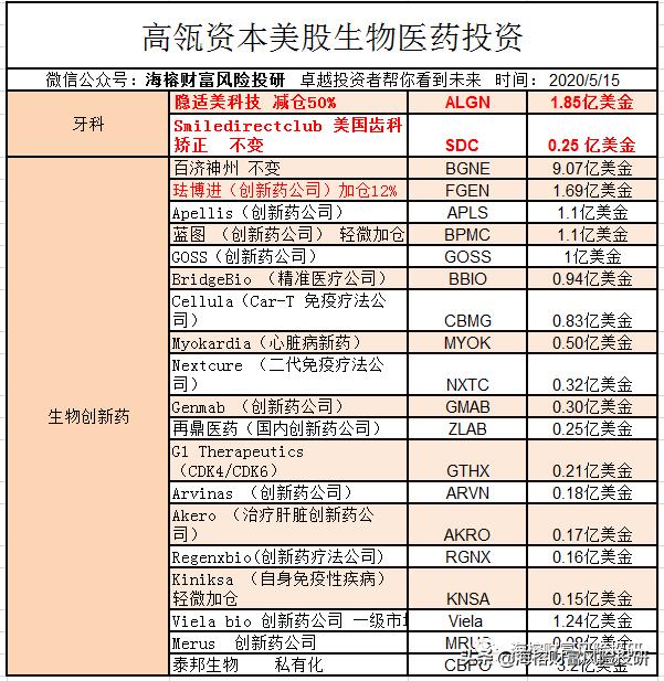 高瓴资本进入一家低估值眼科和呼吸科赛道公司