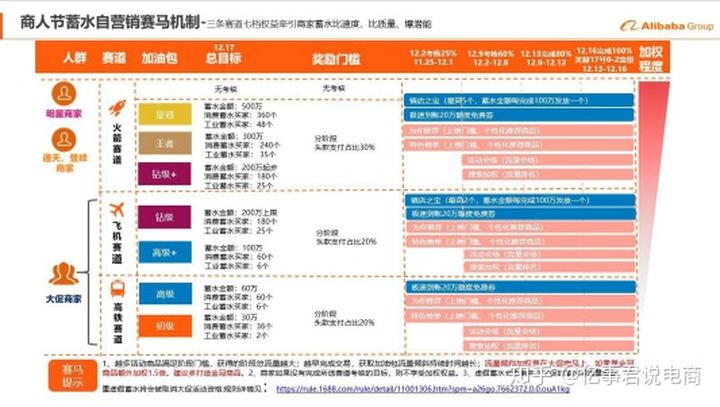 阿里巴巴1688店铺运营思路,阿里巴巴1688运营篇