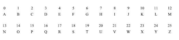 基础编程必备的技能,学习编程必备的公式