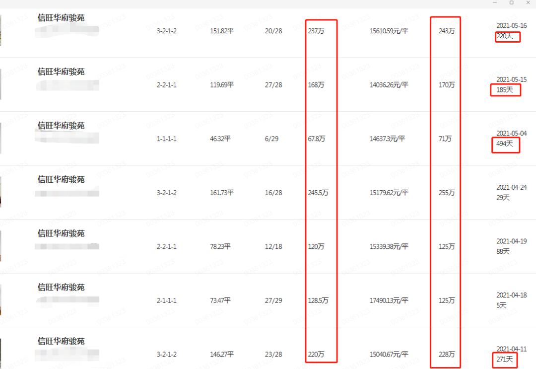 信旺华府骏苑为什么便宜,信旺华府骏苑哪个楼盘好