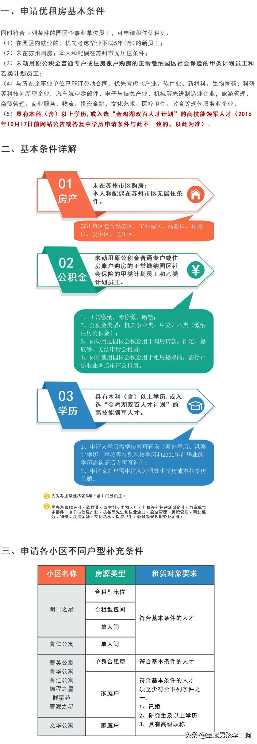 苏州公租房租金标准,苏州有公租房吗