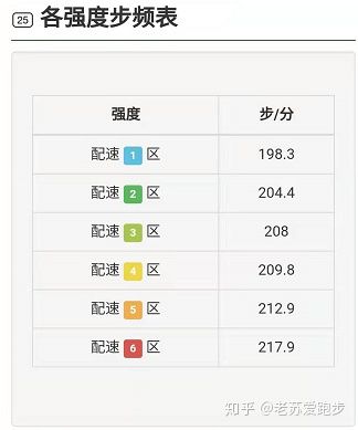 跑步数据量化,跑步数据评价标准