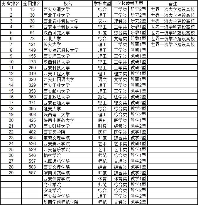 武书连最新大学排行榜发布,武书连大学排名是怎么排的