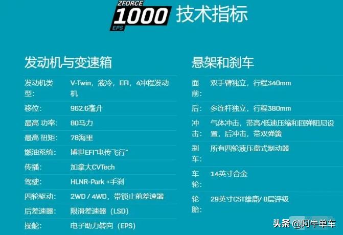 春风全地形车z1000百公里加速,春风z1000全地形车有新旧款吗