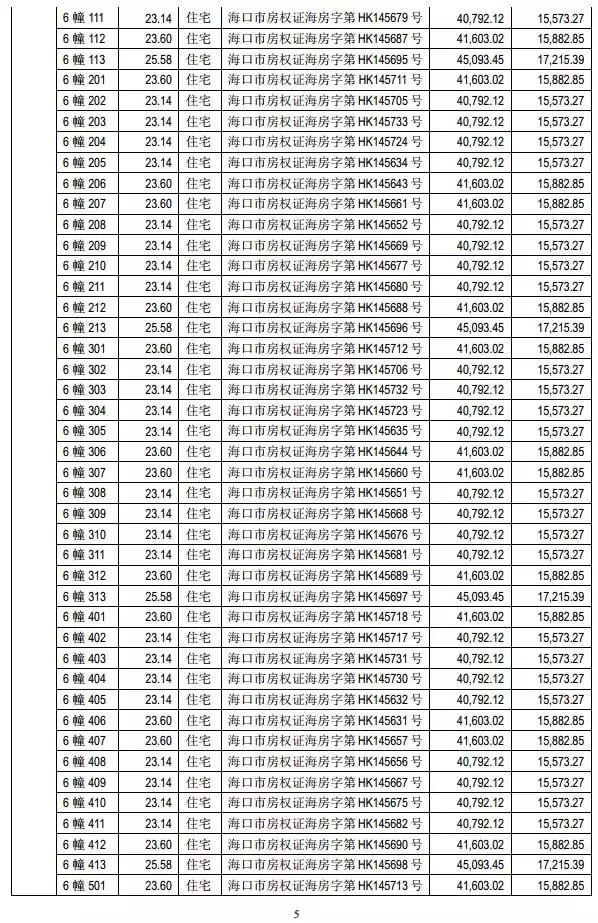 狂卖400套房刷屏,海马狂卖400套房